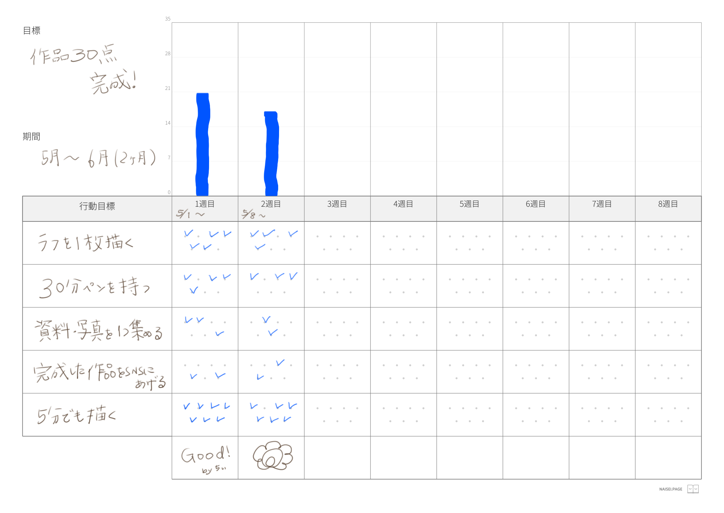 印をもらう行を足した記入例。表のいちばん下の行に『Good! by ちぃ』と手描きの花丸が入っている