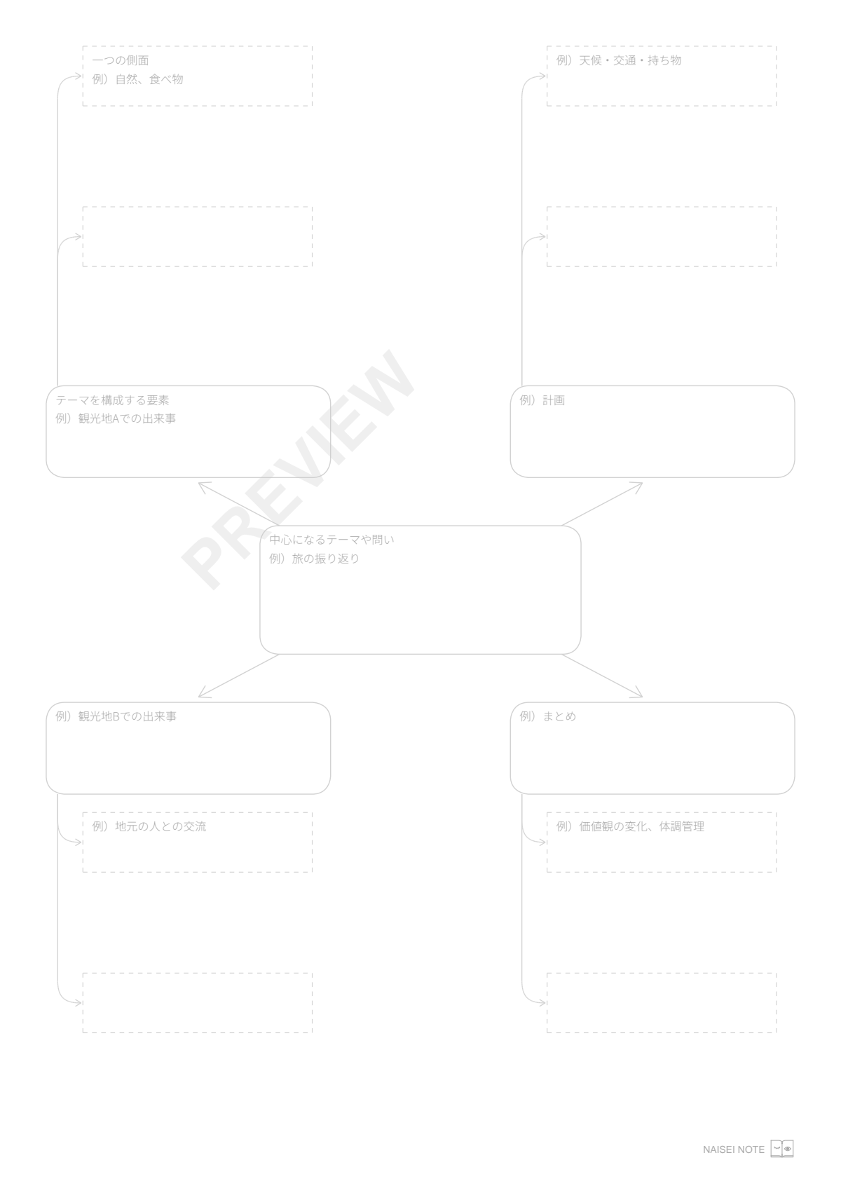 マインドマップ